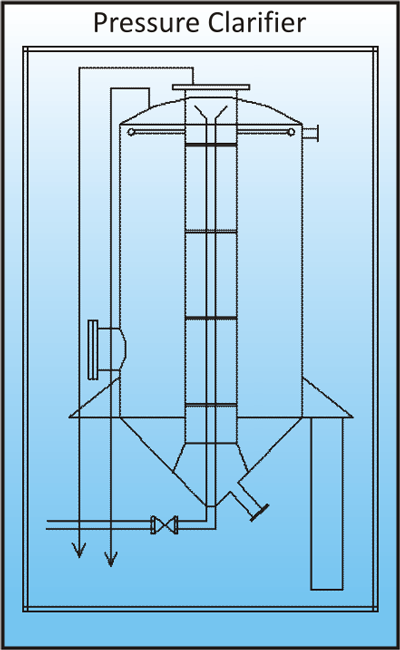Filter, Water Filter,Filter Manufacturers in  Kolkata West Bengal in India,Water Filter Manufacturers in  Kolkata West Bengal in India